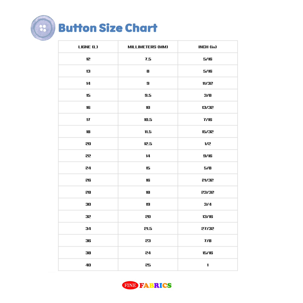 Button Baron BARON Button: Light Blue(#1208), 4-Hole, 2 Sizes, by Dozen(12 pcs)/Gro ...